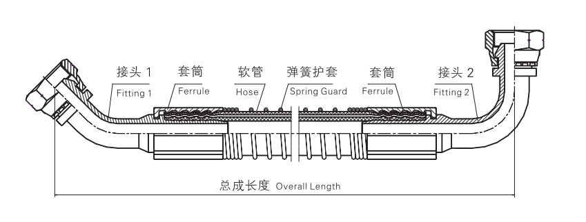 Two Wire Braid Hose assembly (SAE 100 R2AT/EN853 2SN)